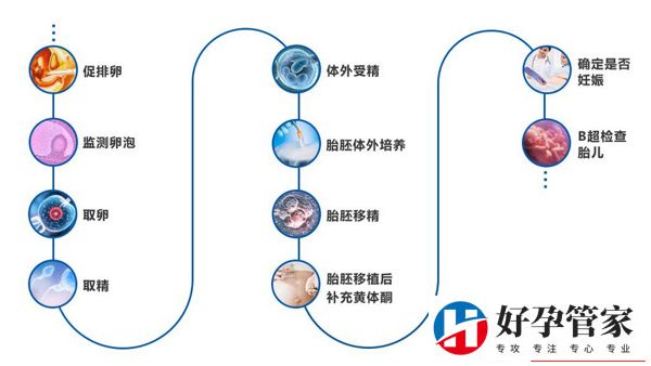 天津市中心妇产科医院(图3) 天津市中心妇产科医院(图3)